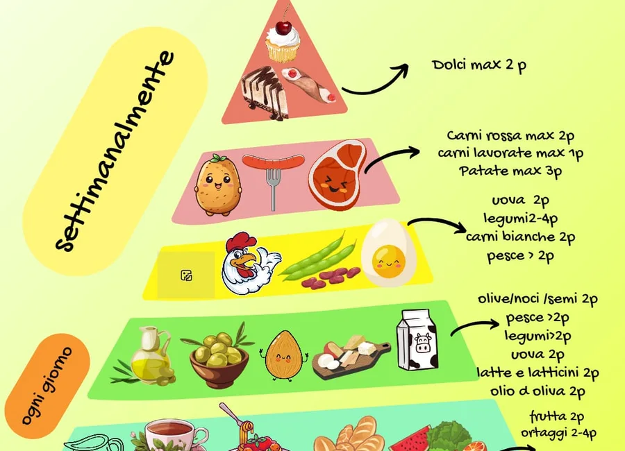 Dieta Mediterranea — Farmacia del Quadrivio
