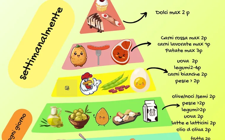 Dieta Mediterranea — Farmacia del Quadrivio
